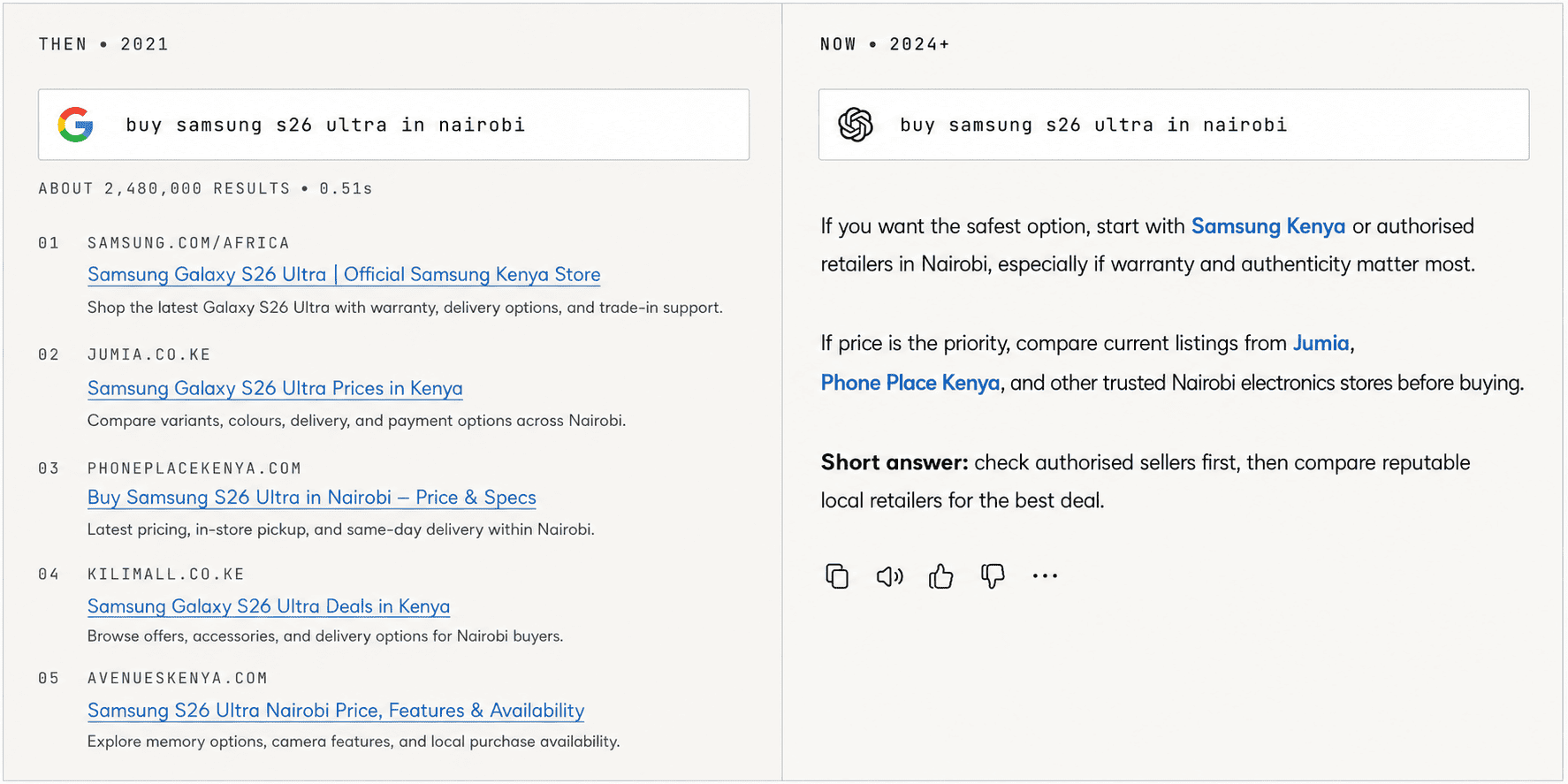 seo in kenya