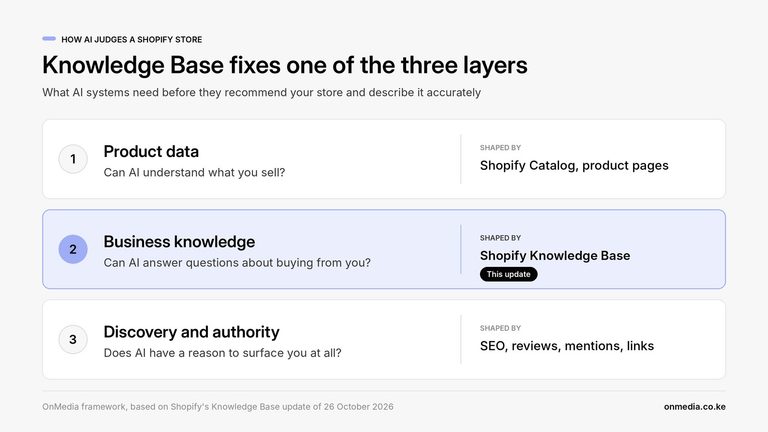 ai commerce three layers
