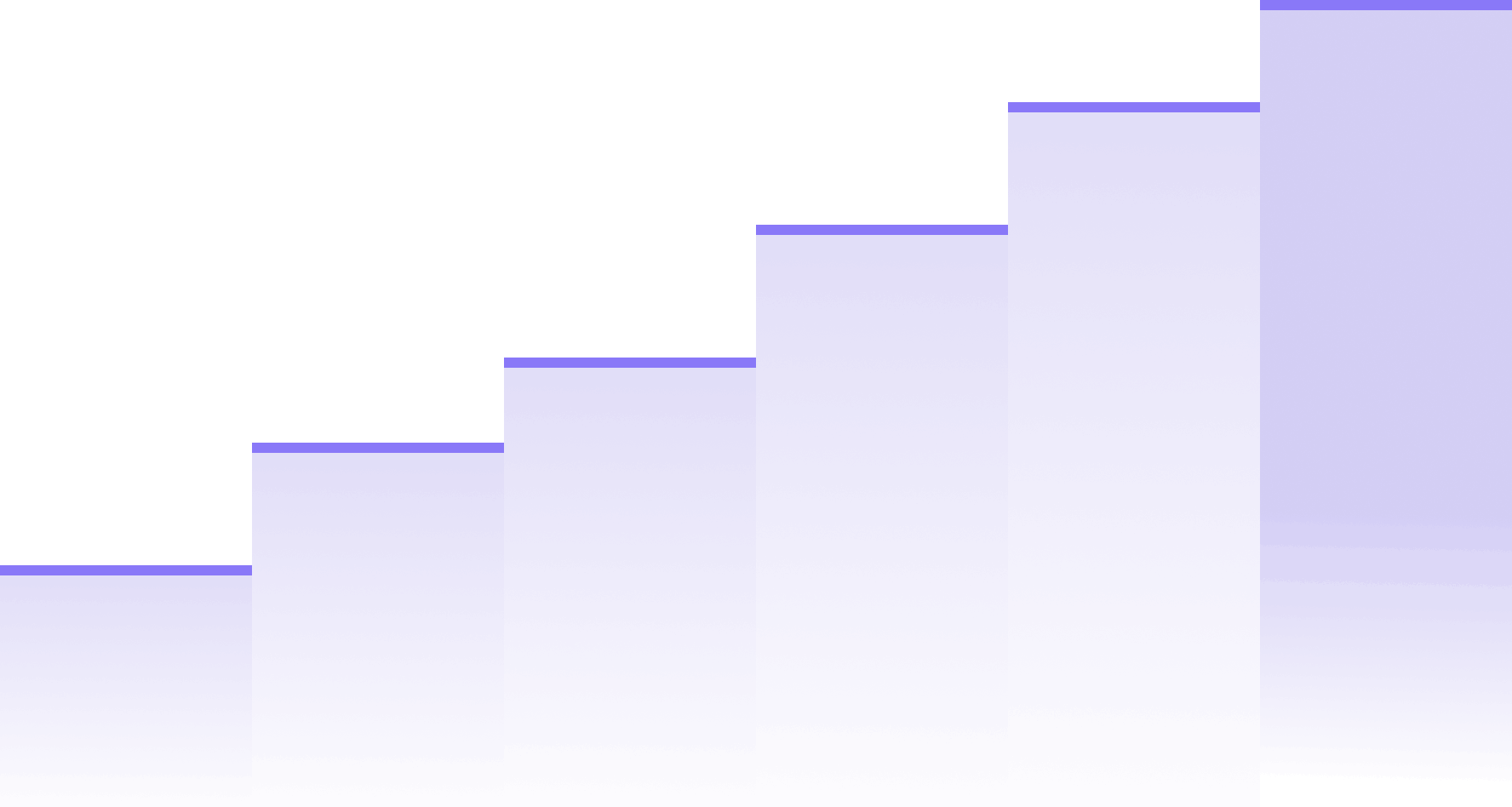 chats growth